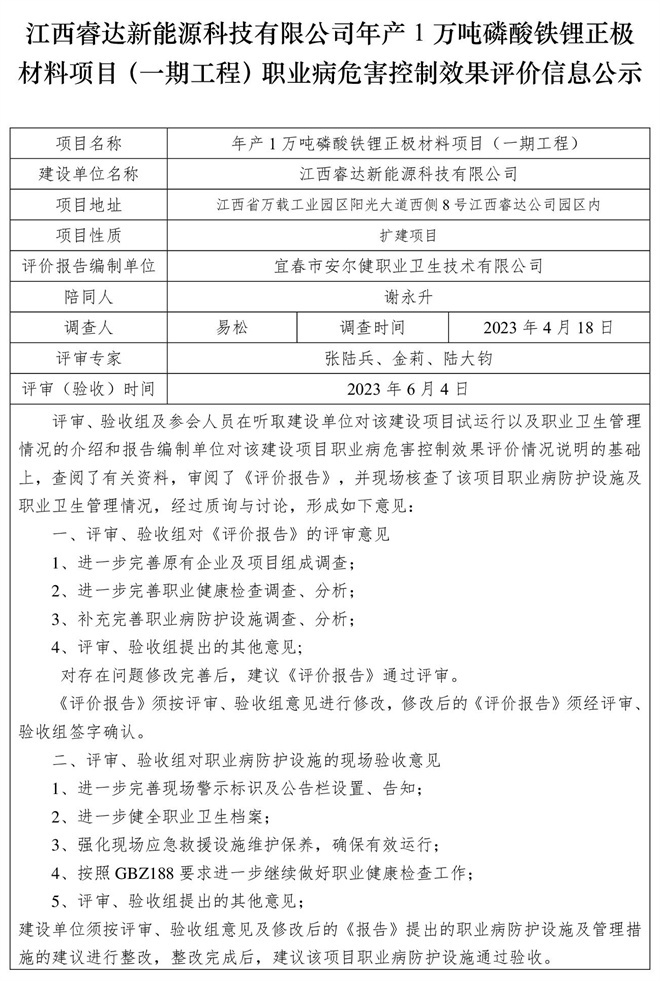 1685956868506565.jpg 江西睿達(dá)新能源科技有限公司年產(chǎn)1萬噸磷酸鐵鋰正極材料項(xiàng)目(一期工程)職業(yè)病危害控制效果評價(jià)信息公示.jpg